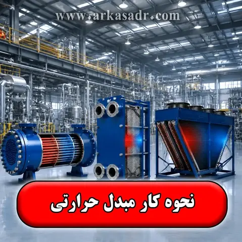 نحوه کار مبدل حرارتی【مکانیزم و طرز کار انواع مبدل】